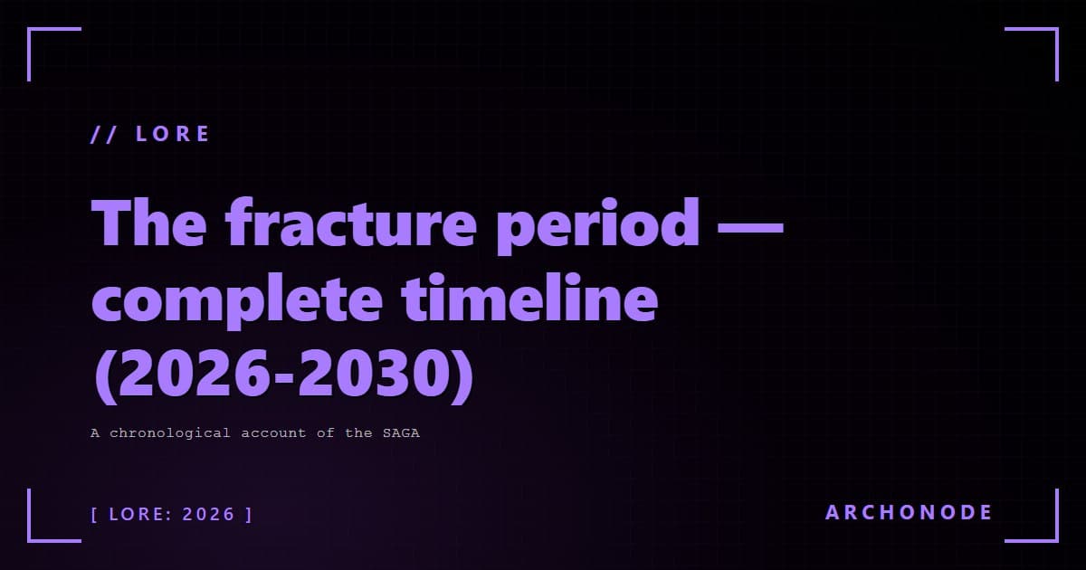The Fracture Period — Complete Timeline (2026-2030)